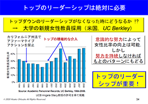 立命館大学大学院 経営管理研究科「アンコンシャスバイアス研修」