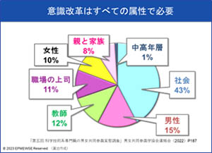 日本生理学会第100回記念大会 男女共同参画企画ランチョンセミナー　裏出令子