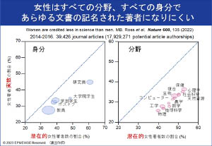 福島県立医科大学ダイバーシティ推進員研修会