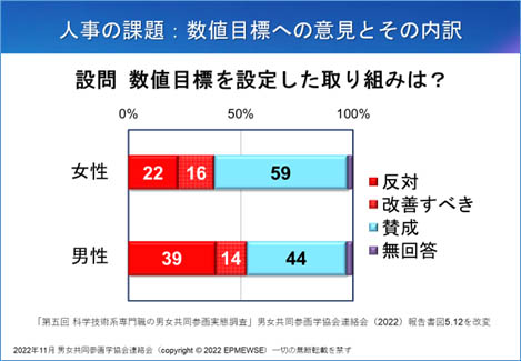 JAAS年次大会シンポジウム（裏出）