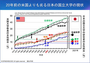 埼玉大学SD・FD研修