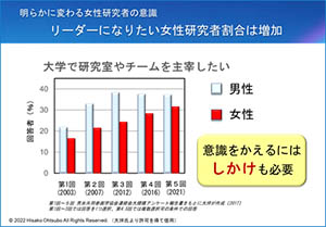 愛媛大学ダイバーシティ推進本部（ジェンダー協働推進センター）主催「アンコンシャス・バイアス研修会」資料